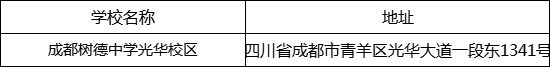 成都市成都樹德中學(xué)光華校區(qū)地址在哪里？