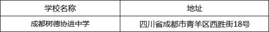 成都市成都樹德協(xié)進(jìn)中學(xué)地址在哪里？