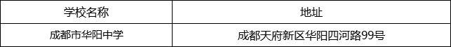 成都市華陽中學地址在哪里？