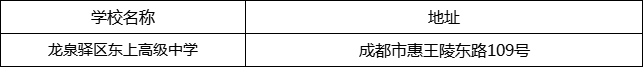 成都市龍泉驛區(qū)東上高級中學(xué)地址在哪里？