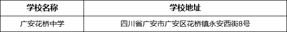 廣安市廣安花橋中學(xué)學(xué)校地址在哪里？