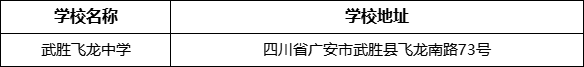 廣安市武勝飛龍中學(xué)學(xué)校地址在哪里？