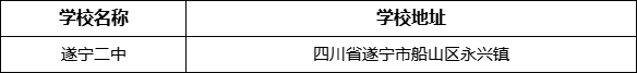 遂寧市遂寧二中學(xué)校地址在哪里？