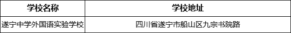 遂寧市遂寧中學(xué)外國語實(shí)驗(yàn)學(xué)校學(xué)校地址在哪里？