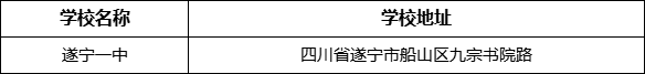 遂寧市遂寧一中學(xué)校地址在哪里？