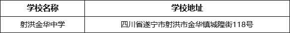 遂寧市射洪金華中學(xué)學(xué)校地址在哪里？