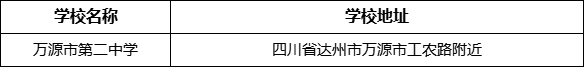 達(dá)州市萬源市第二中學(xué)學(xué)校地址在哪里？