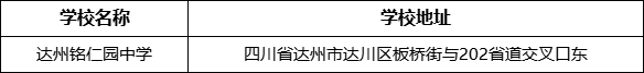 達州市達州銘仁園中學學校地址在哪里？