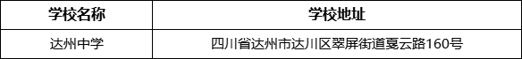 達州市達州中學學校地址在哪里？