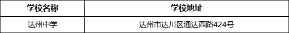 達州市達縣第四中學學校地址在哪里？