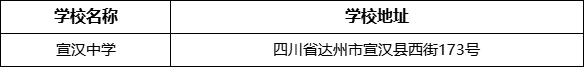 達(dá)州市宣漢中學(xué)學(xué)校地址在哪里？