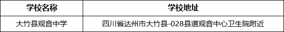 達州市大竹縣觀音中學(xué)學(xué)校地址在哪里？