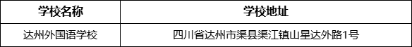 達(dá)州市達(dá)州外國(guó)語學(xué)校地址在哪里？