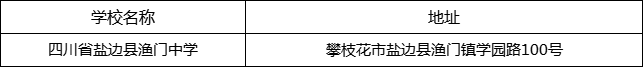 攀枝花市四川省鹽邊縣漁門中學(xué)地址在哪里？