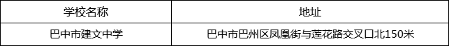 巴中市建文中學(xué)地址在哪里？