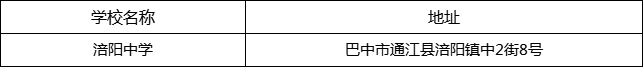 巴中市涪陽中學(xué)地址在哪里？