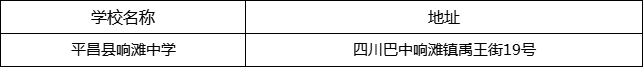 巴中市平昌縣響灘中學(xué)地址在哪里？