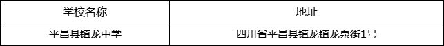 巴中市平昌縣鎮(zhèn)龍中學(xué)地址在哪里？