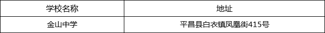 巴中市金山中學(xué)地址在哪里？