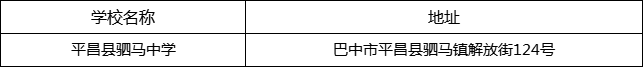 巴中市平昌縣駟馬中學地址在哪里？