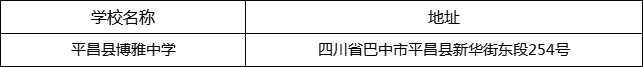 巴中市平昌縣博雅中學(xué)地址在哪里？