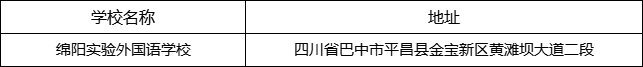 巴中市綿陽實(shí)驗(yàn)外國語學(xué)校地址在哪里？