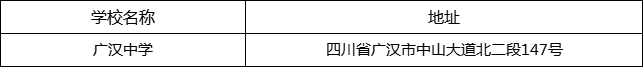 德陽市廣漢中學(xué)地址在哪里？