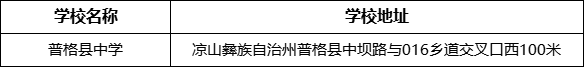 涼山州普格縣中學(xué)學(xué)校地址在哪里？