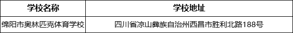 綿陽市奧林匹克體育學(xué)校地址在哪里？