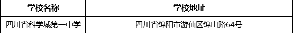 綿陽市四川省科學(xué)城第一中學(xué)學(xué)校地址在哪里？