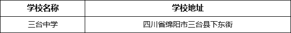 綿陽市三臺中學學校地址在哪里？