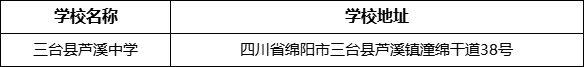 綿陽市三臺(tái)縣蘆溪中學(xué)學(xué)校地址在哪里？