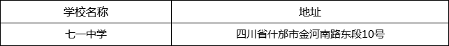 德陽(yáng)市七一中學(xué)地址在哪里？