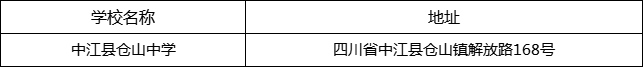 德陽(yáng)市中江縣倉(cāng)山中學(xué)地址在哪里？