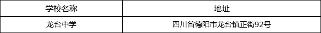 德陽市龍臺中學(xué)地址在哪里？