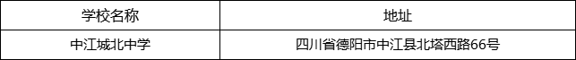 德陽市中江城北中學(xué)地址在哪里？