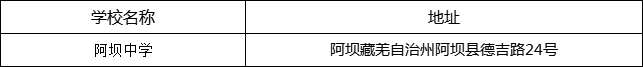 阿壩州阿壩中學地址在哪里？