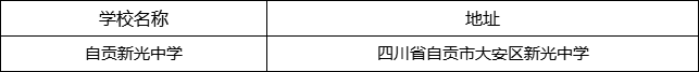 自貢市自貢新光中學地址在哪里？