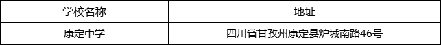 甘孜州康定中學(xué)地址在哪里？