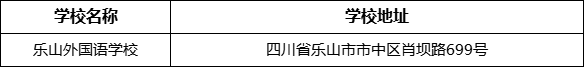 樂山市樂山外國語學(xué)校地址在哪里？