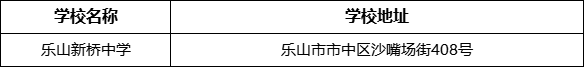 樂山市樂山新橋中學(xué)學(xué)校地址在哪里？