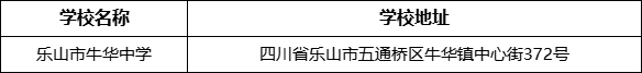 樂(lè)山市牛華中學(xué)學(xué)校地址在哪里？