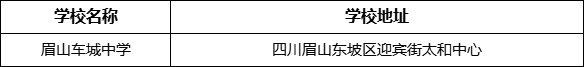 眉山市眉山車城中學(xué)學(xué)校地址在哪里？