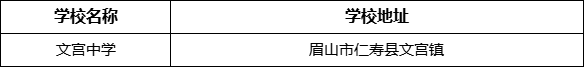 眉山市文宮中學學校地址在哪里？