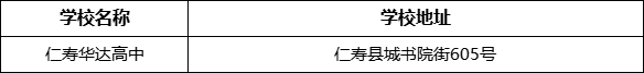 眉山市仁壽華達(dá)高中學(xué)校地址在哪里？