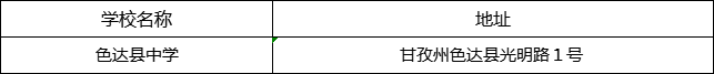 甘孜州色達(dá)縣中學(xué)地址在哪里？