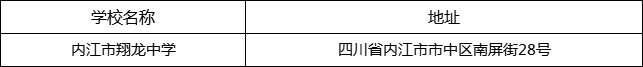 內(nèi)江市翔龍中學(xué)地址在哪里？