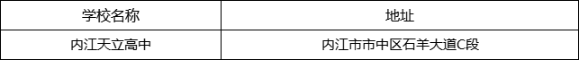 內(nèi)江市內(nèi)江天立高中地址在哪里？