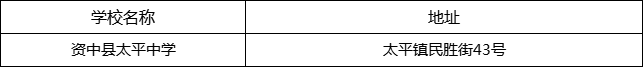內(nèi)江市資中縣太平中學(xué)地址在哪里？