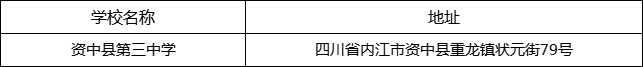 內(nèi)江市資中縣第三中學(xué)地址在哪里？